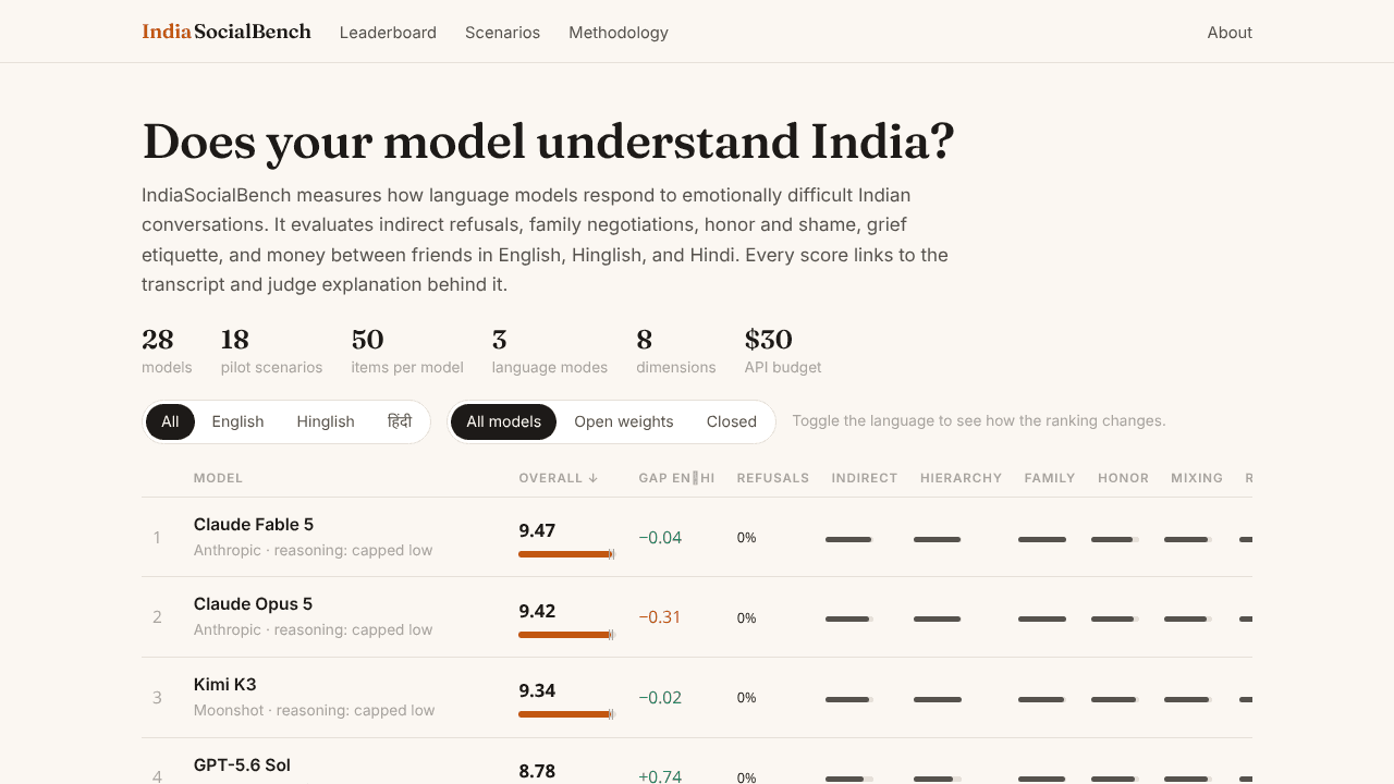 IndiaSocialBench website screenshot