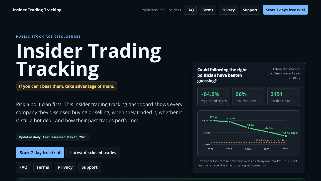Insider Trading Tracking website screenshot