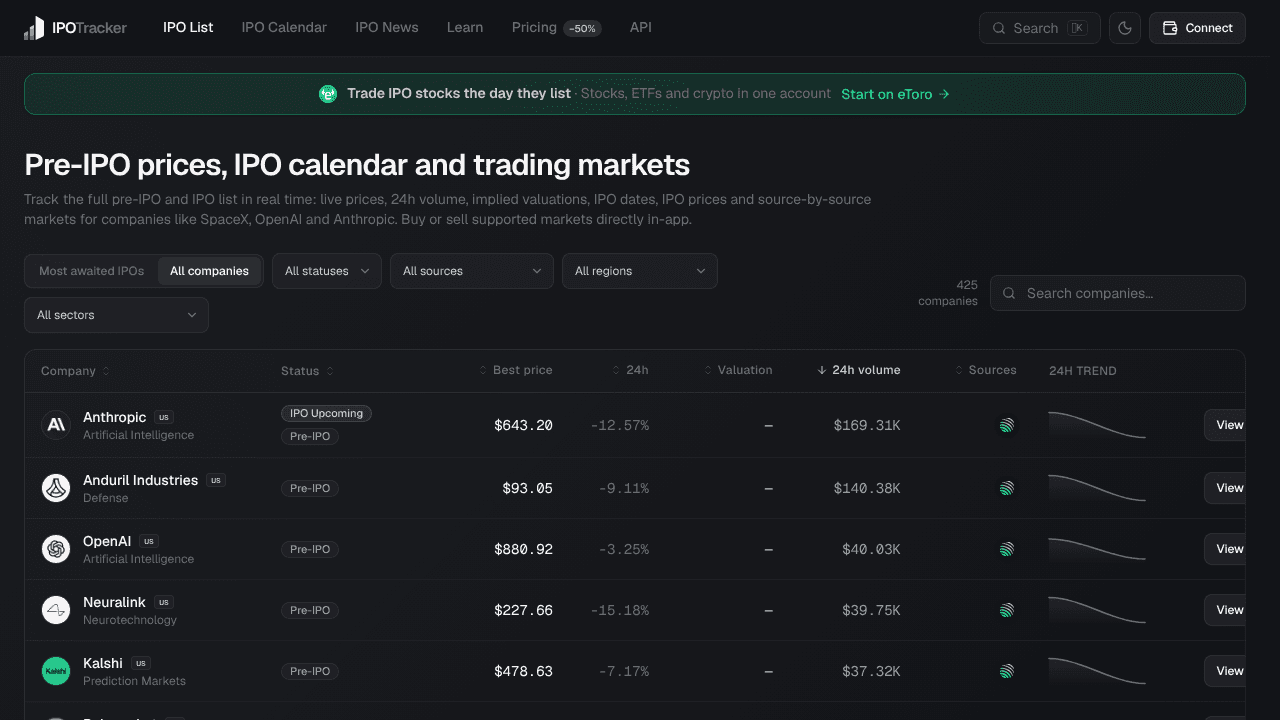 IPO Tracker website screenshot