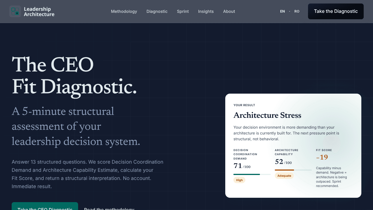 Leadership Architecture - CEO Fit website screenshot