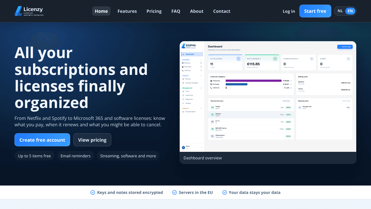 Licenzy website screenshot