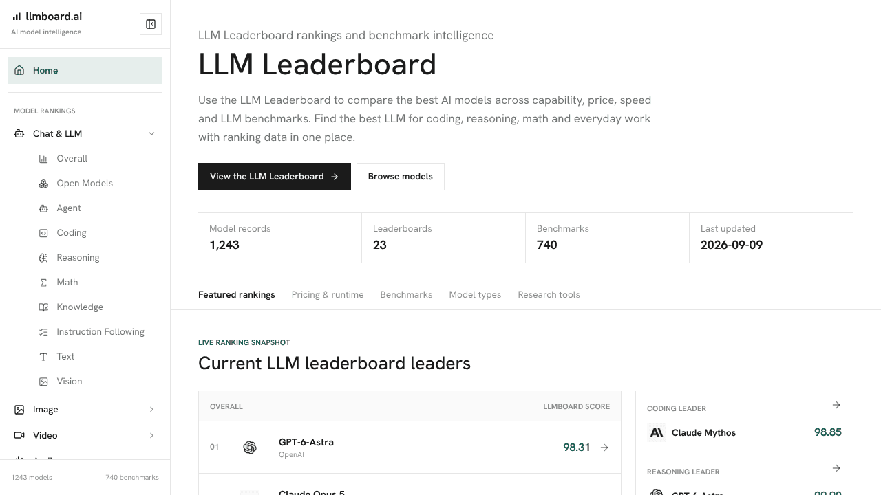 LLMBoard website screenshot