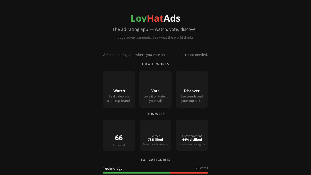LovHatAds: Rate & Vote on Real Ads  website screenshot