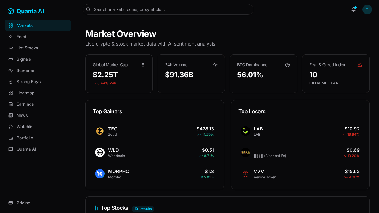 Market Overview Live crypto & stock  website screenshot