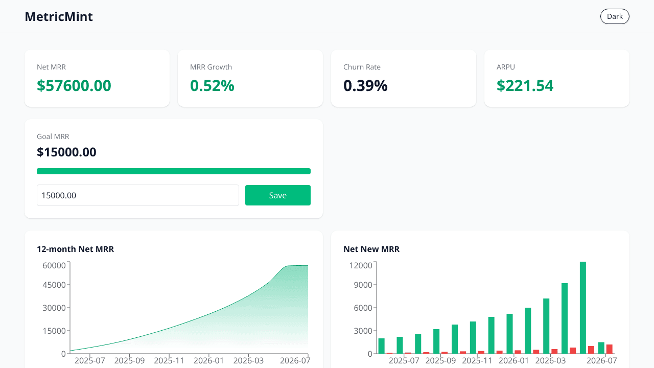 MetricMint website screenshot