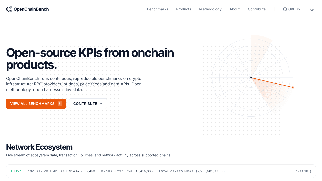 OpenChainBench website screenshot