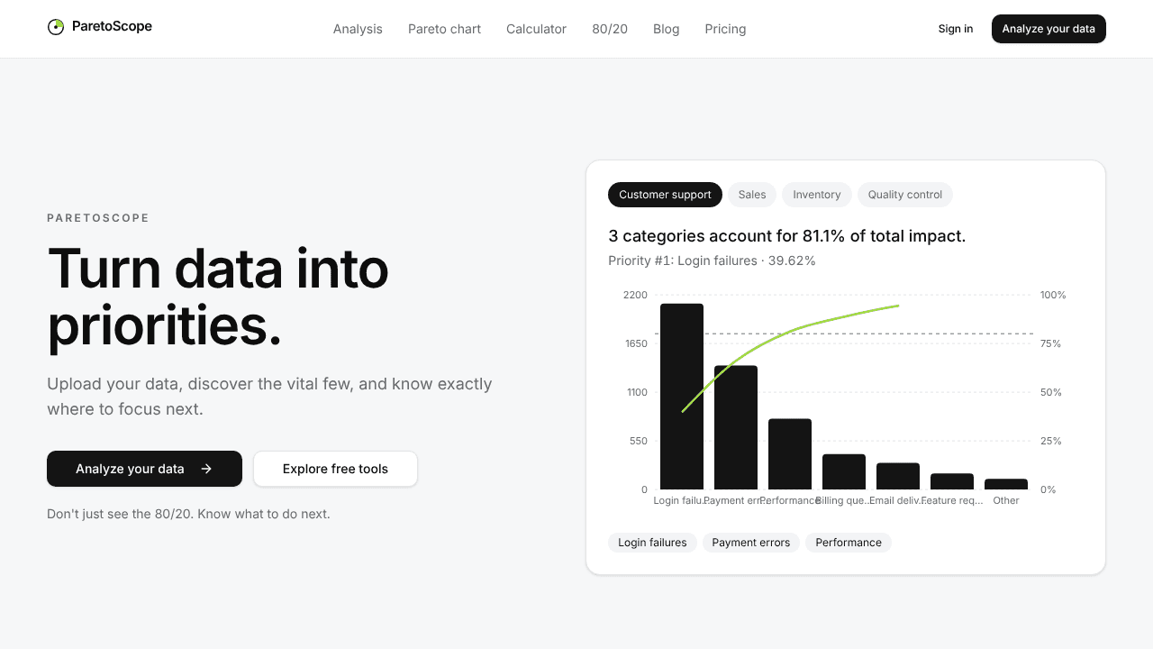 ParetoScope website screenshot