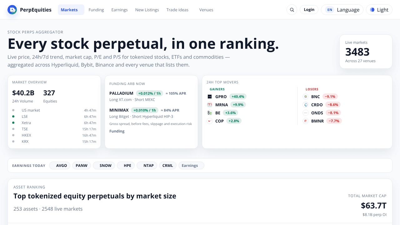 PerpEquities website screenshot