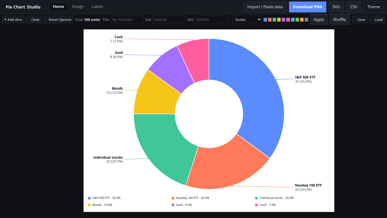 Pie Chart Studio website screenshot