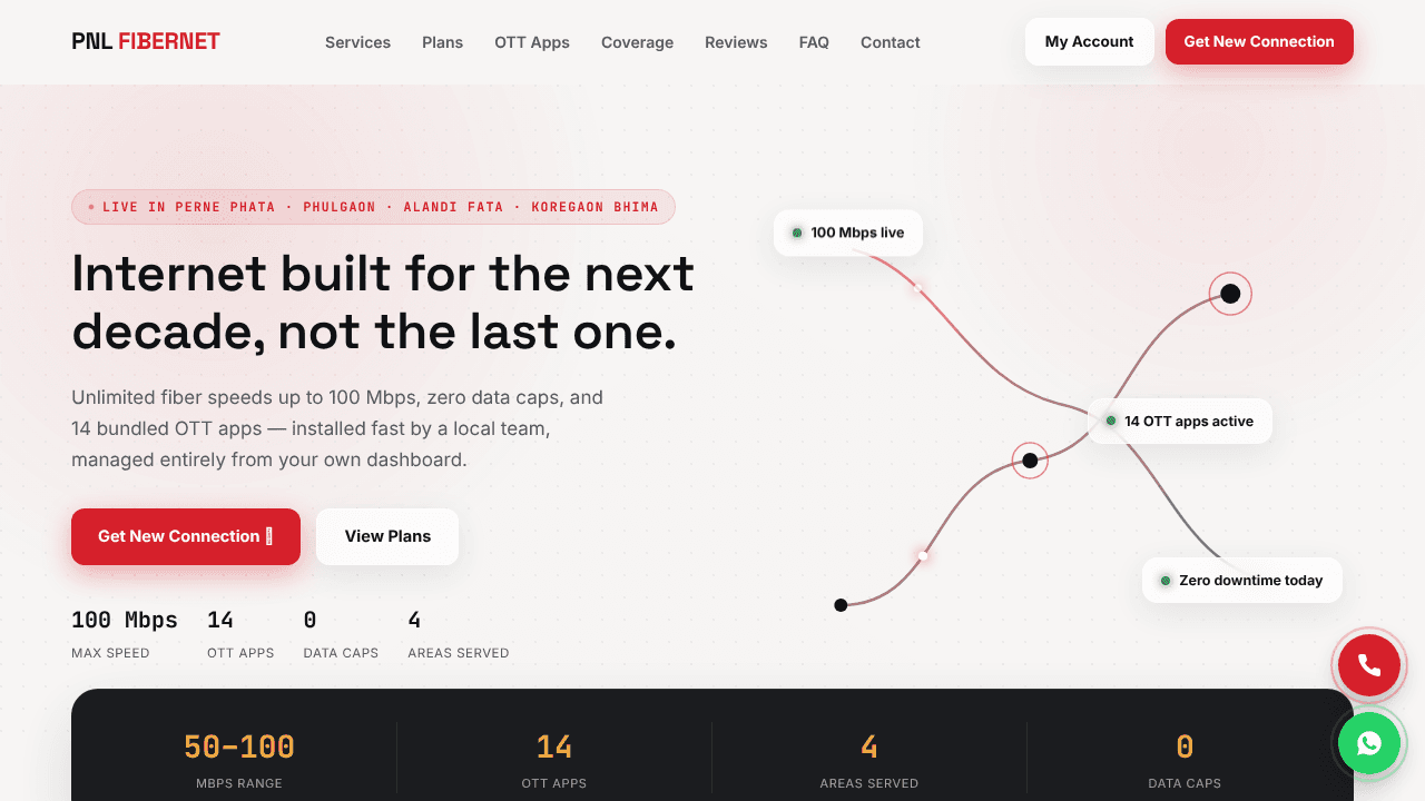 PNL Fibernet website screenshot