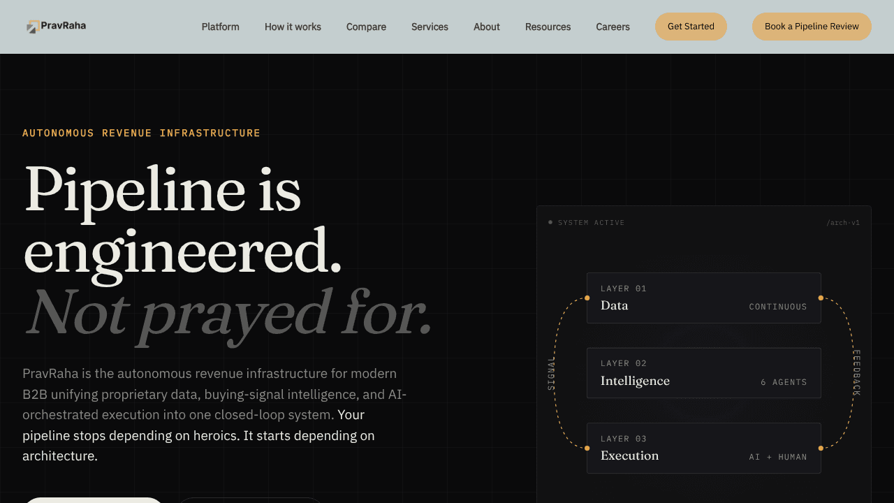 PravRaha website screenshot
