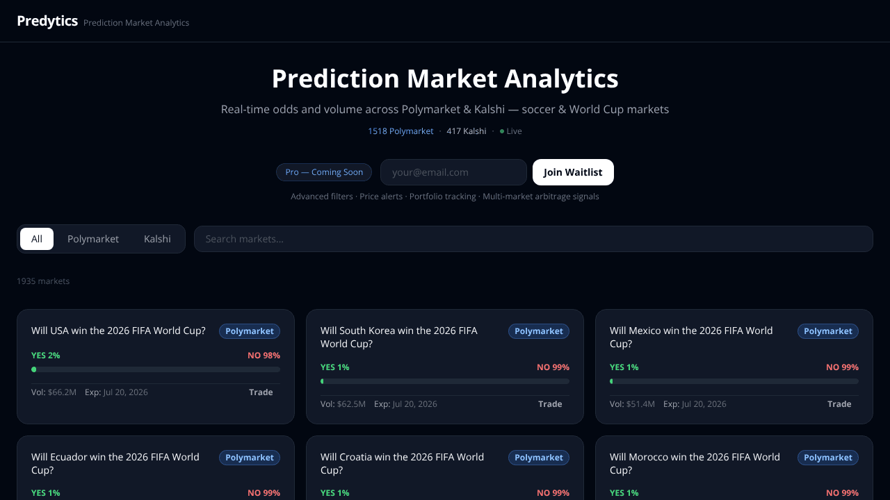 Predytics website screenshot