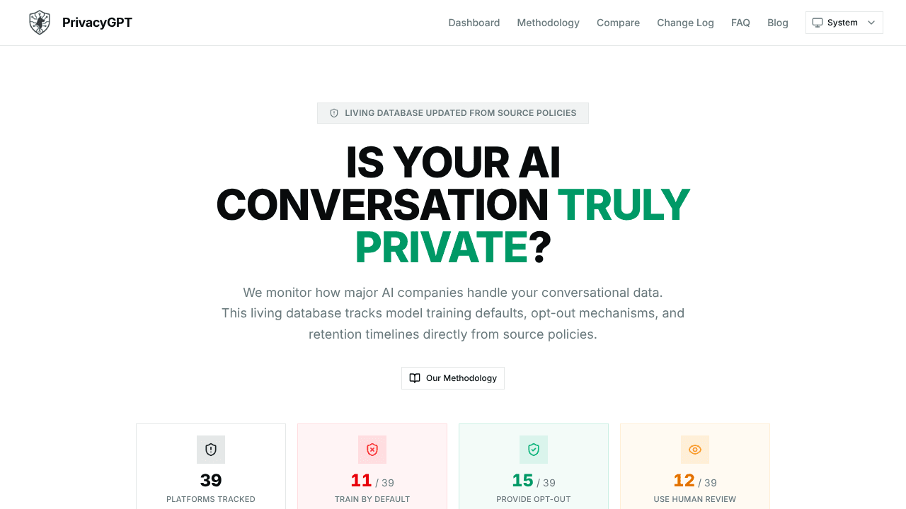 PrivacyGPT website screenshot