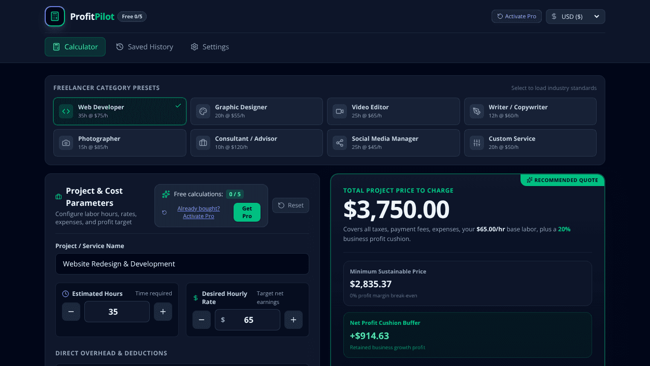 ProfitPilot website screenshot