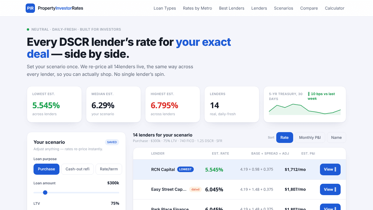 PropertyInvestorRates website screenshot
