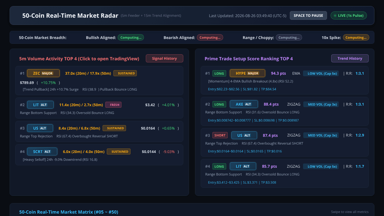 Radar 50 website screenshot