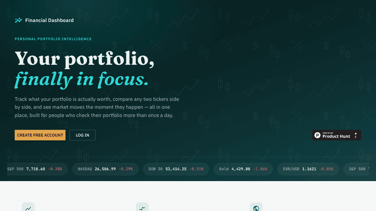 Real-time Financial Dashboard website screenshot
