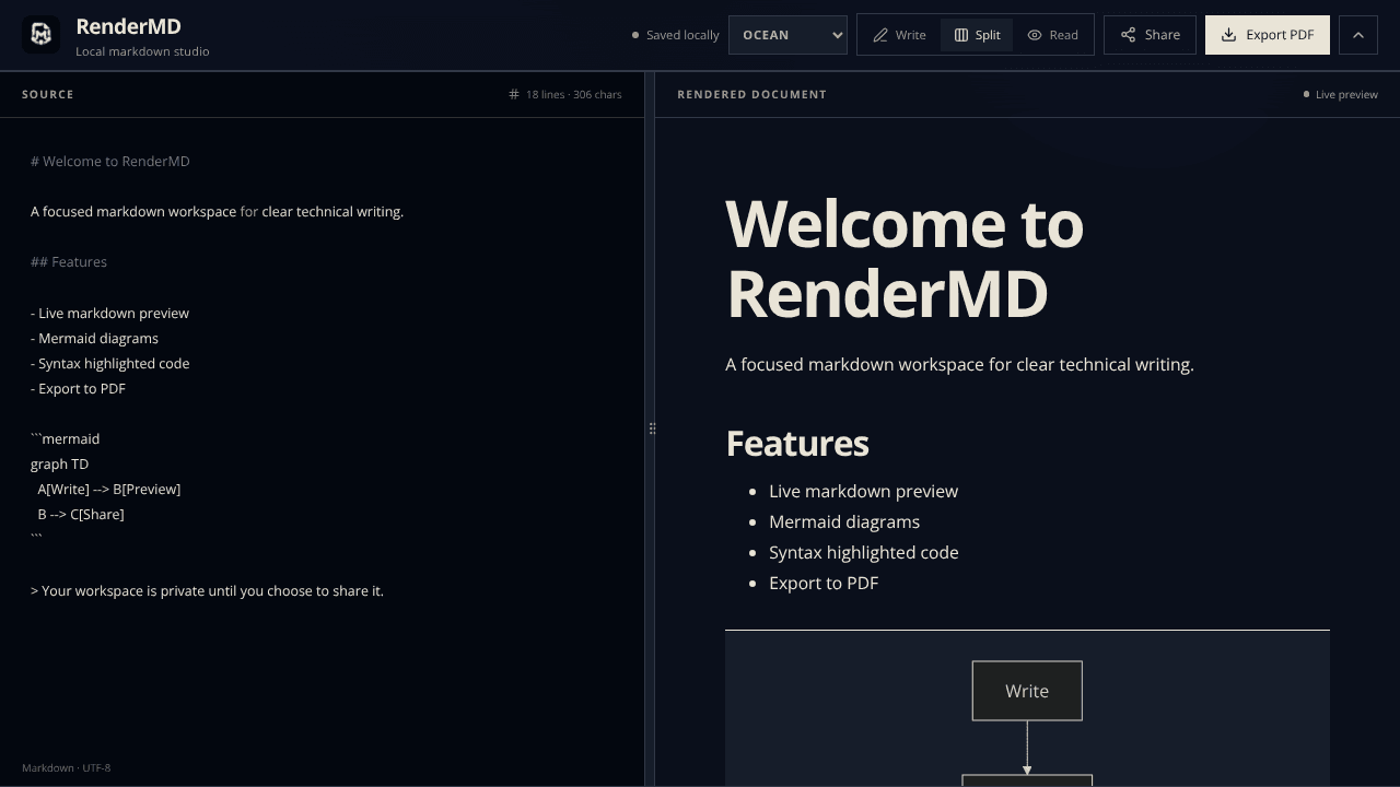 RenderMD website screenshot