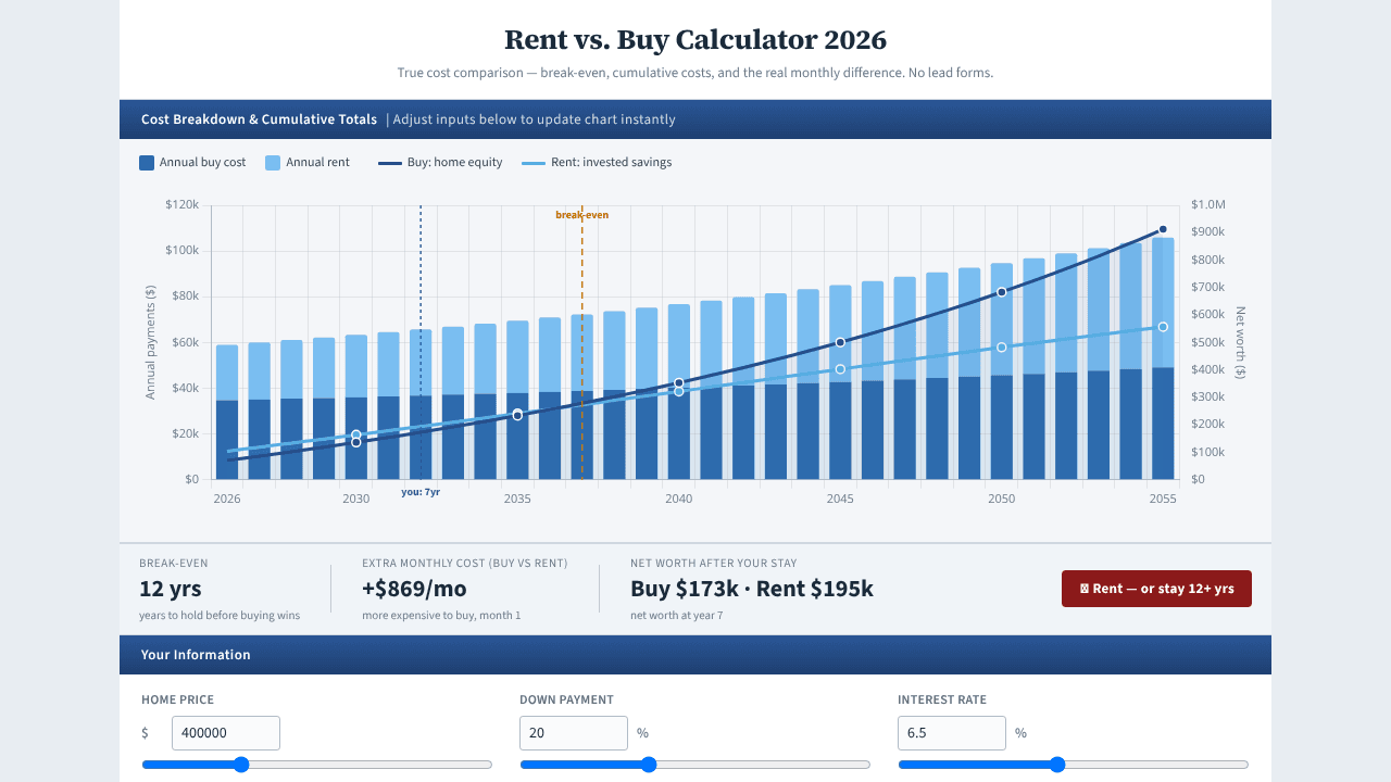 Rent vs Buy Calculator 2026 website screenshot