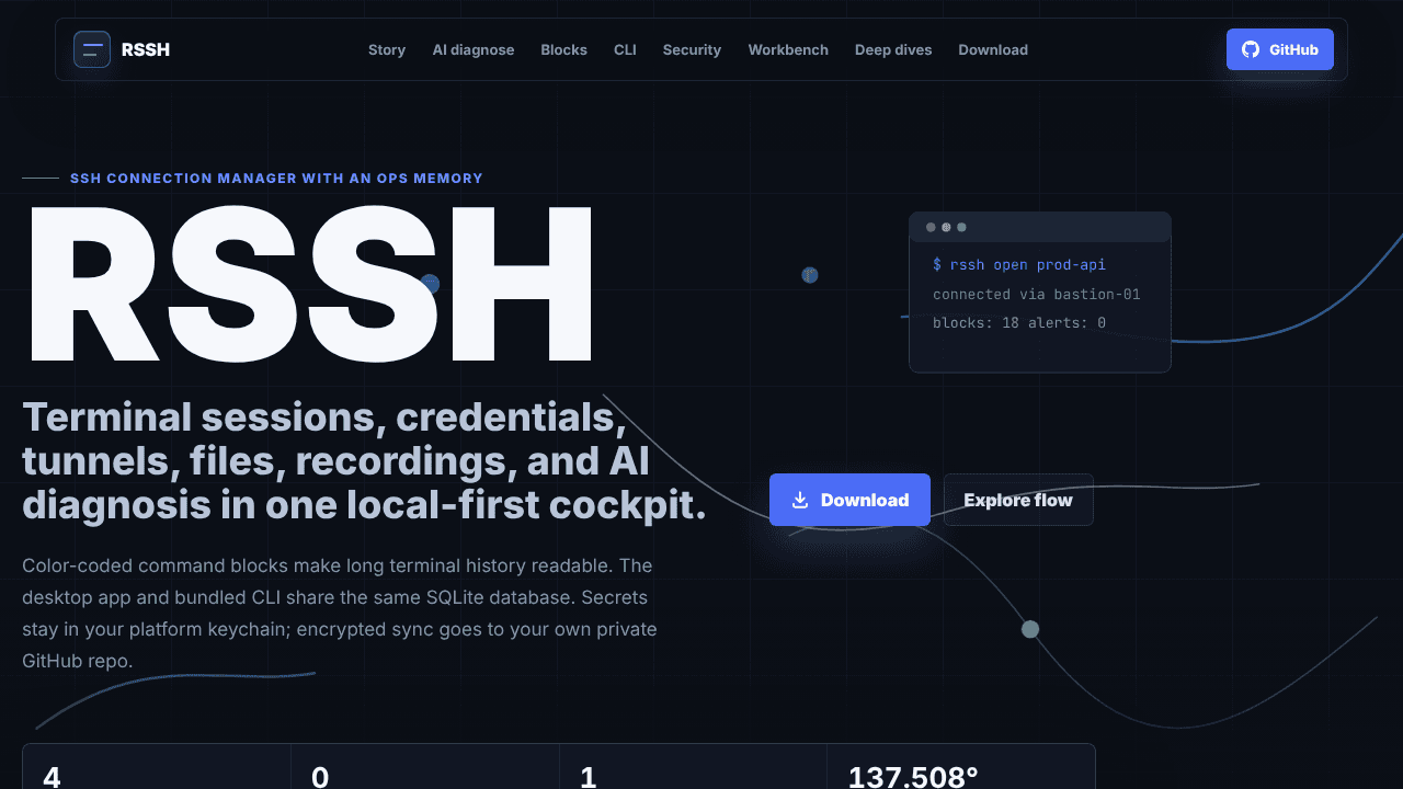 RSSH website screenshot