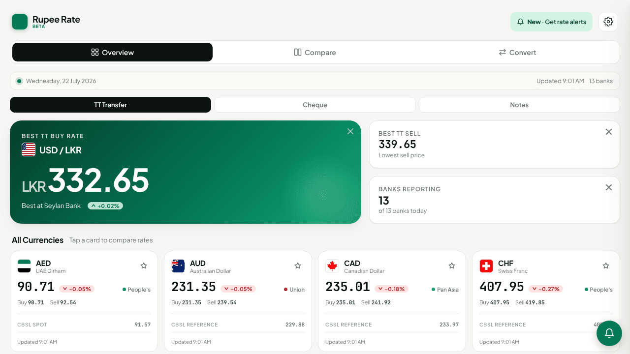 Rupee Rate website screenshot