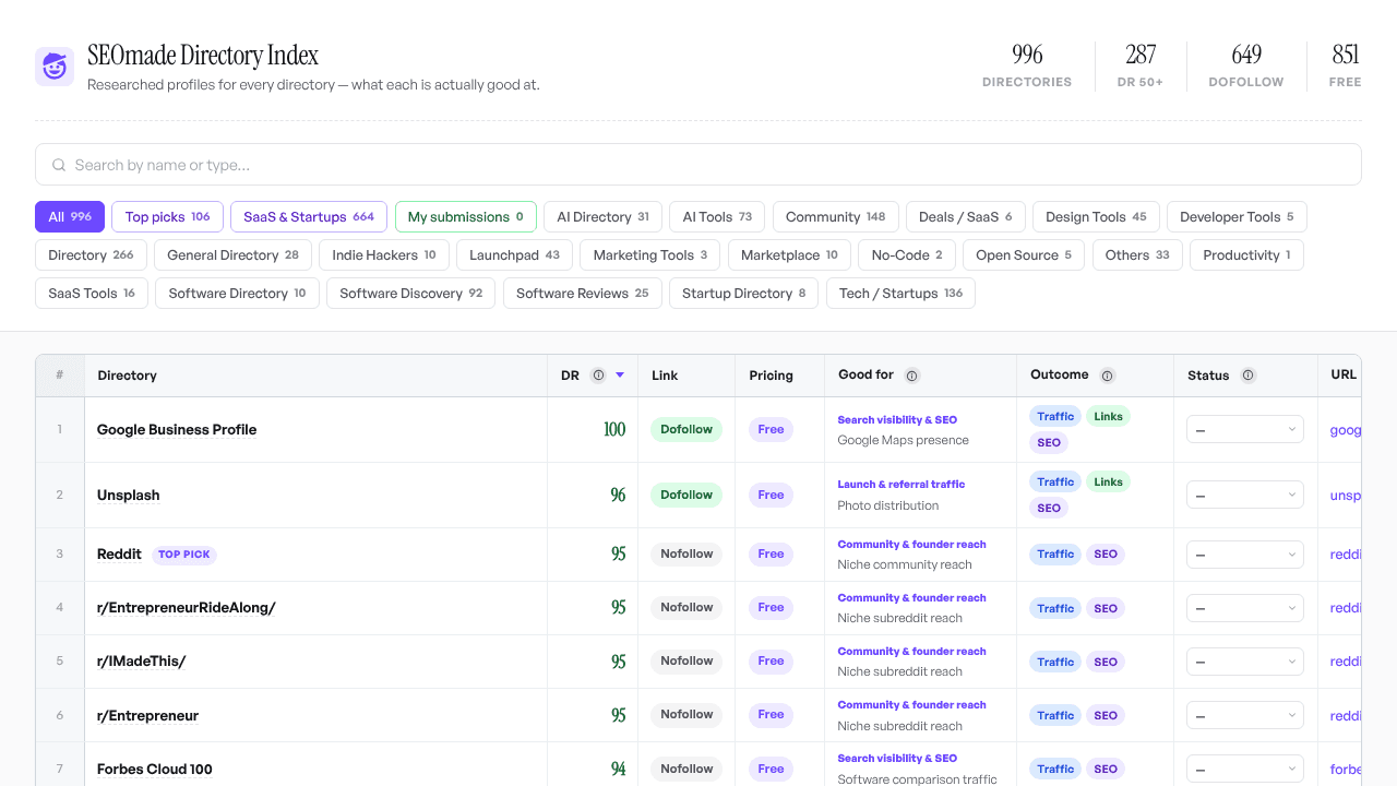 SEOmade website screenshot