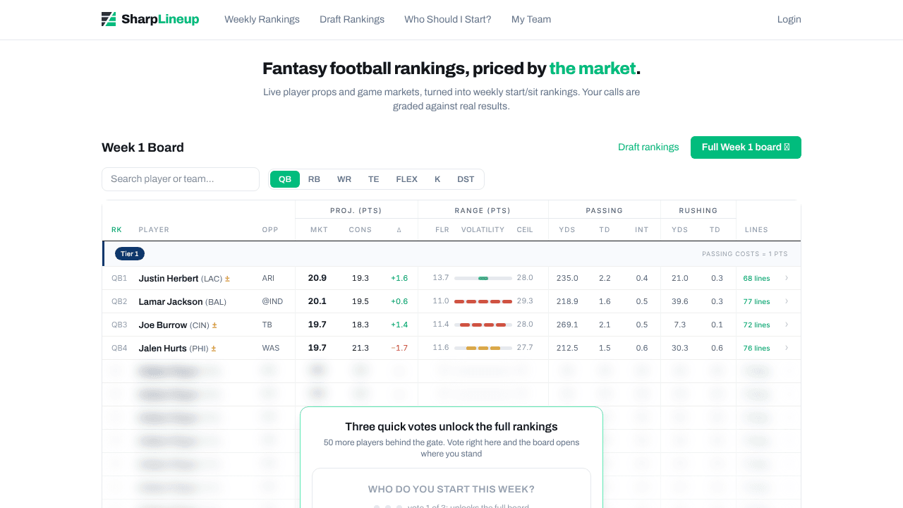 SharpLineup website screenshot
