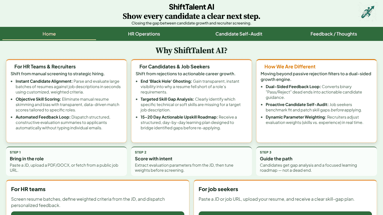 ShiftTalent AI website screenshot