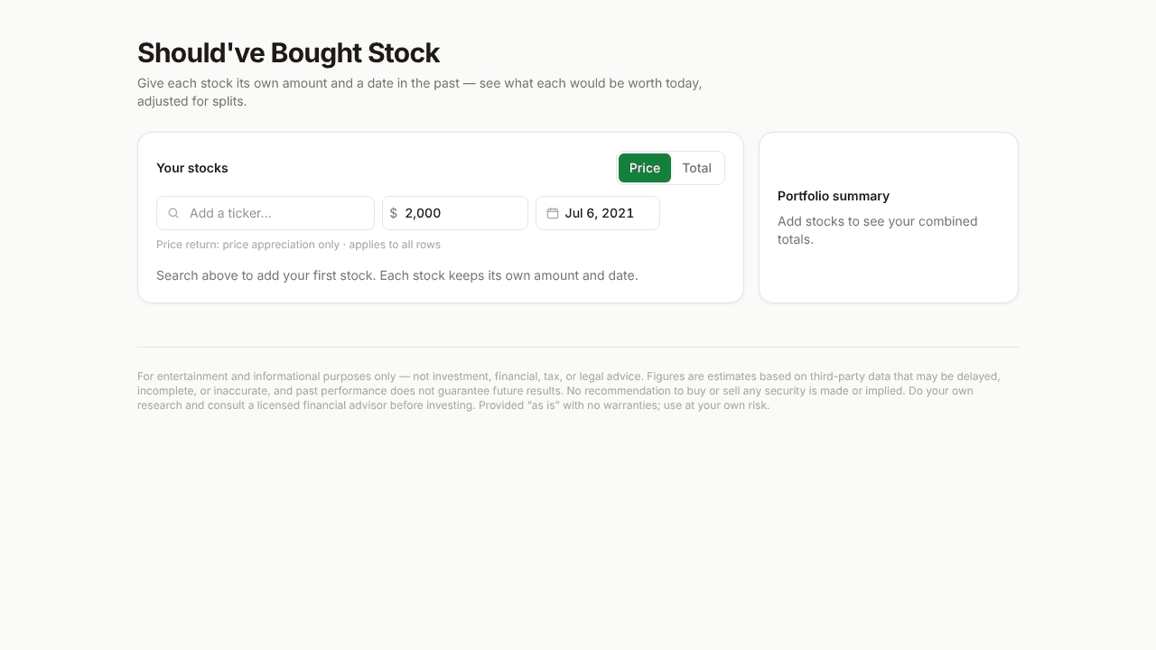 Should've Bought Stock website screenshot