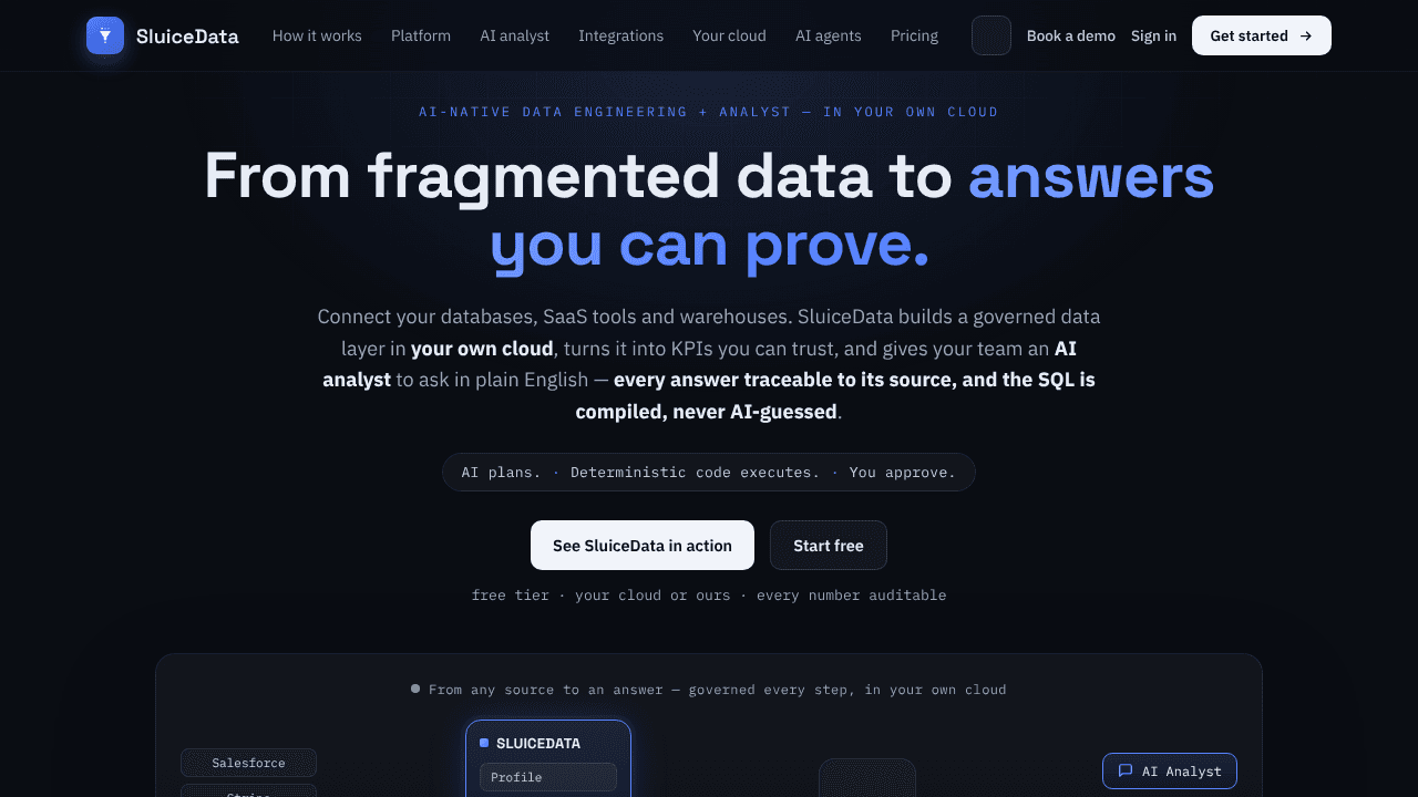 SluiceData website screenshot