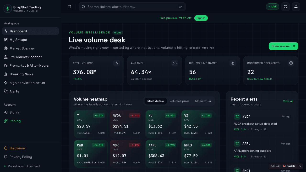SnapShotTrading website screenshot