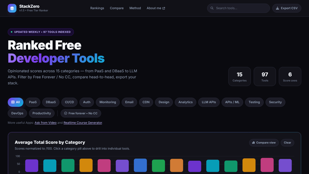 StackZero website screenshot