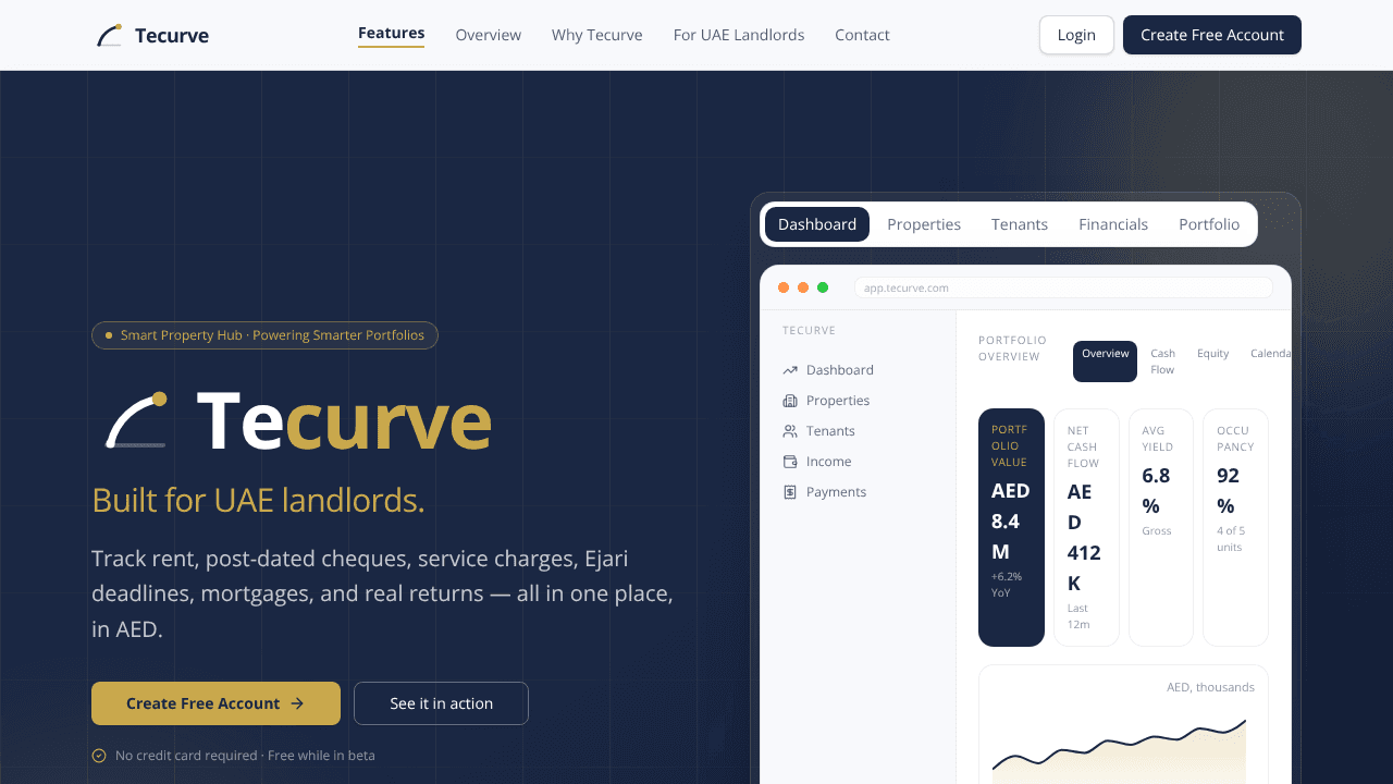 Tecurve website screenshot