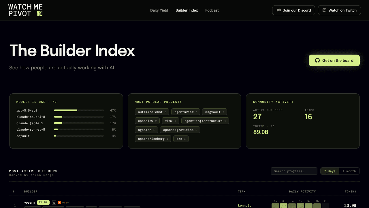 The Builder Index — Watch Me Pivot website screenshot