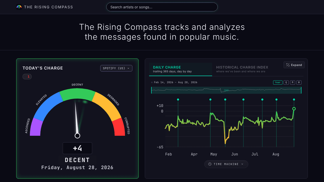 The Rising Compass website screenshot
