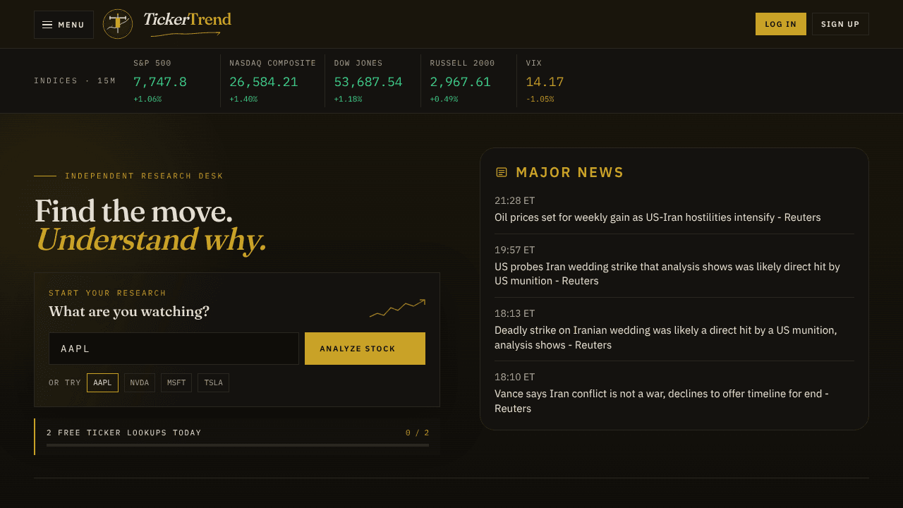 TickerTrend website screenshot