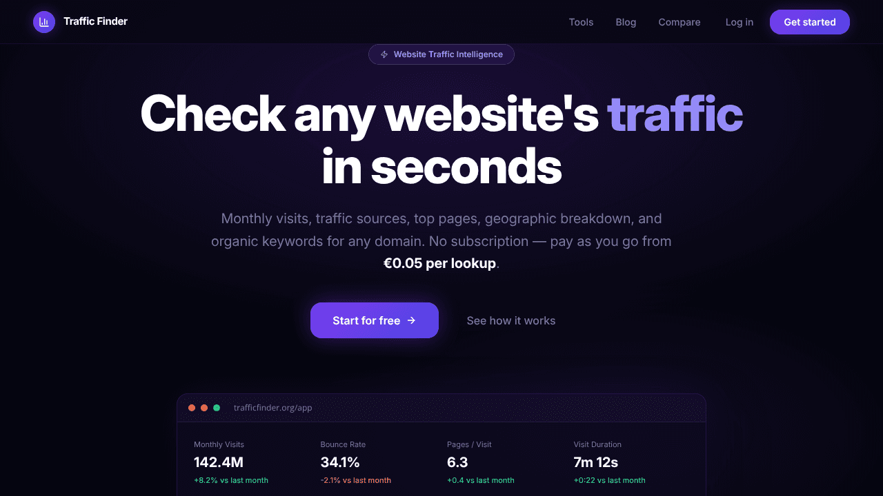Traffic Finder website screenshot