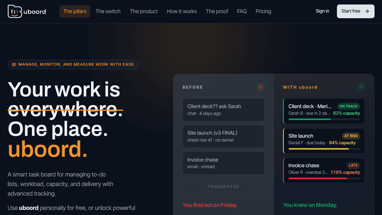 uboord website screenshot