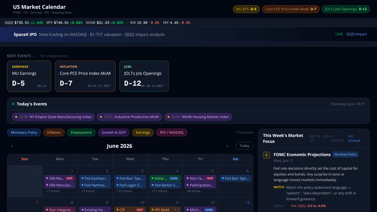 US Market Calendar website screenshot