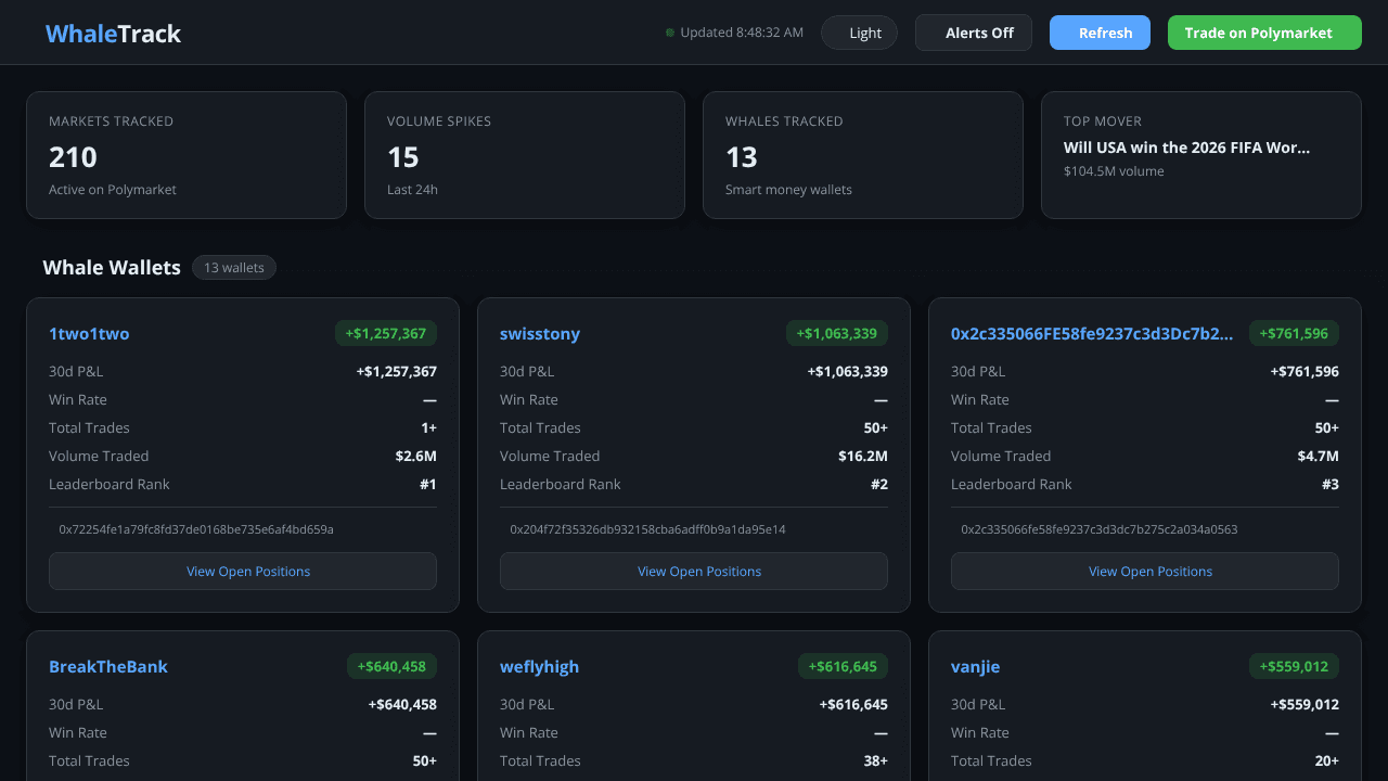 WhaleTrack website screenshot