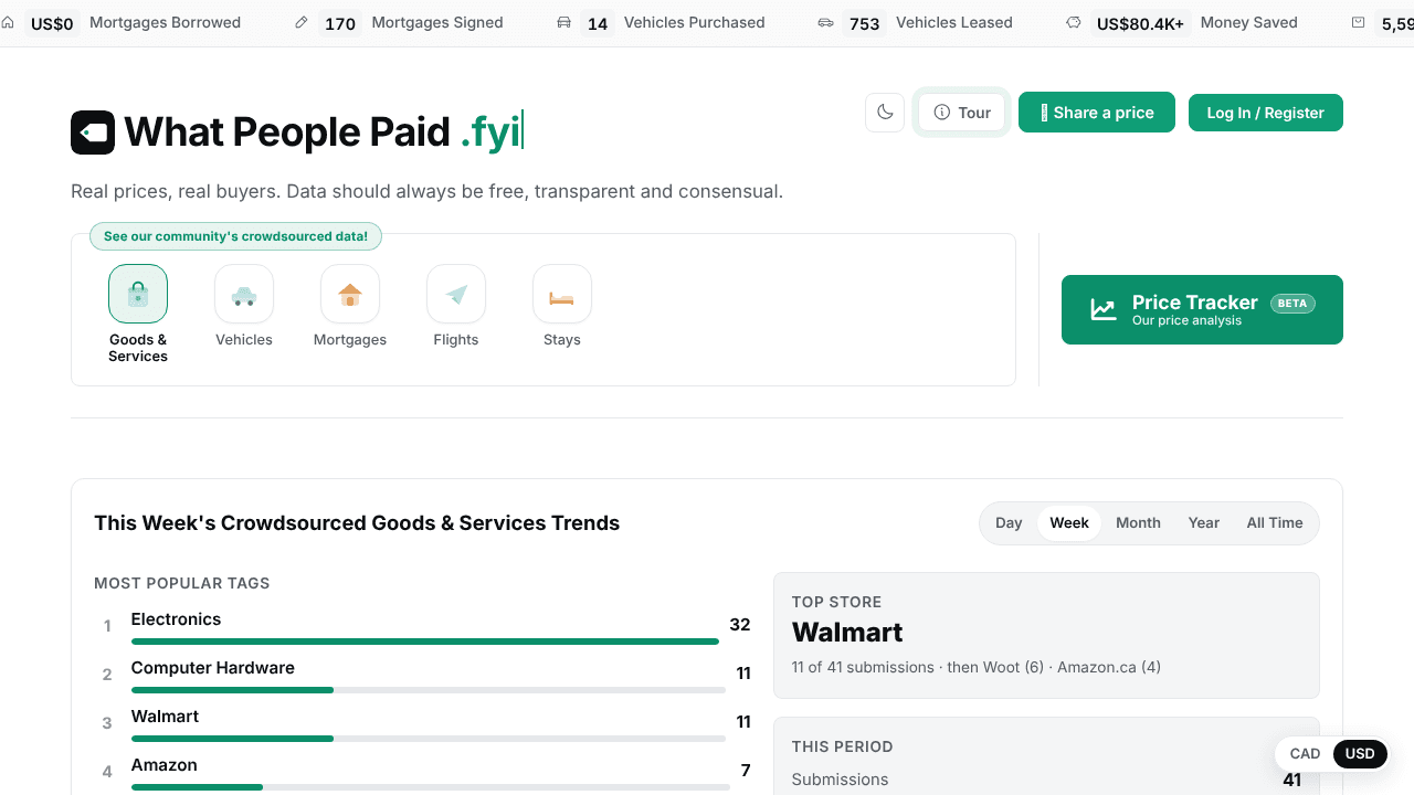 What People Paid FYI website screenshot