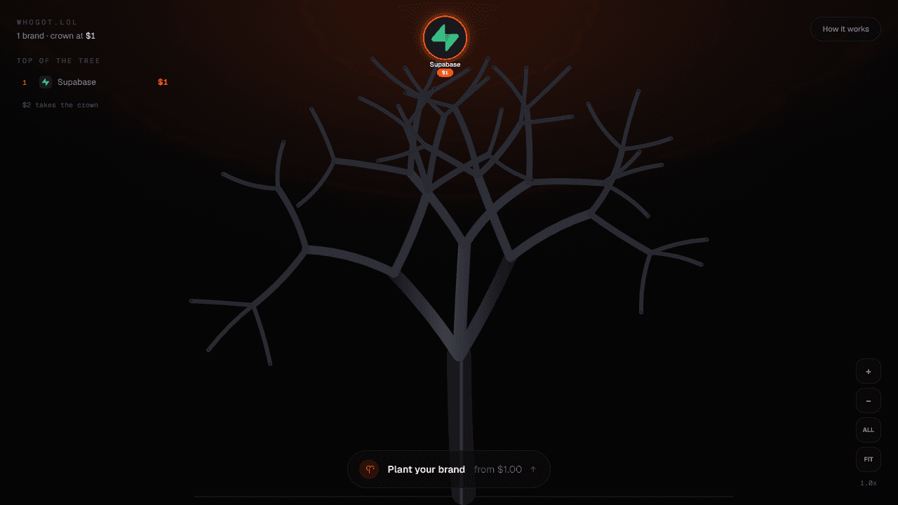 WHOGOT.LOL website screenshot