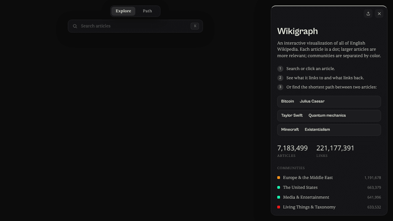Wikigraph website screenshot