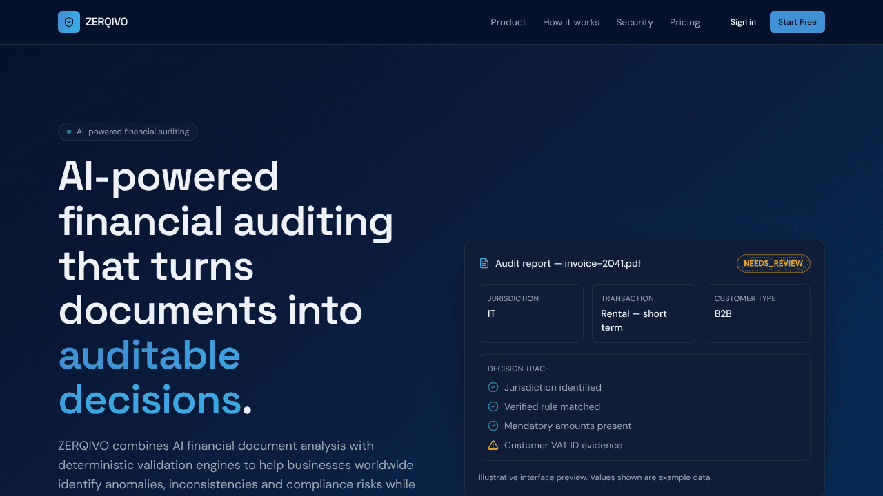 ZERQIVO website screenshot