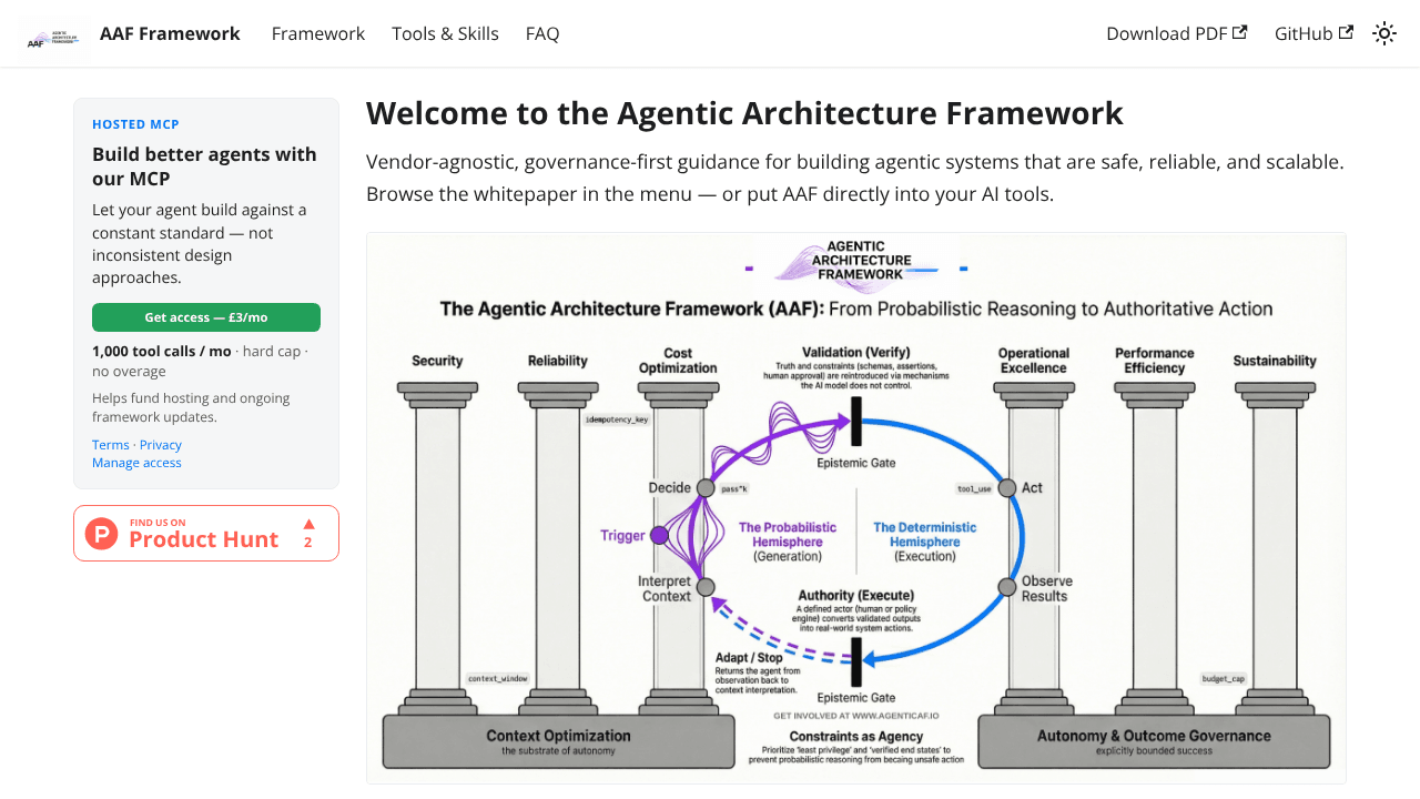 Agentic Architecture Framework 