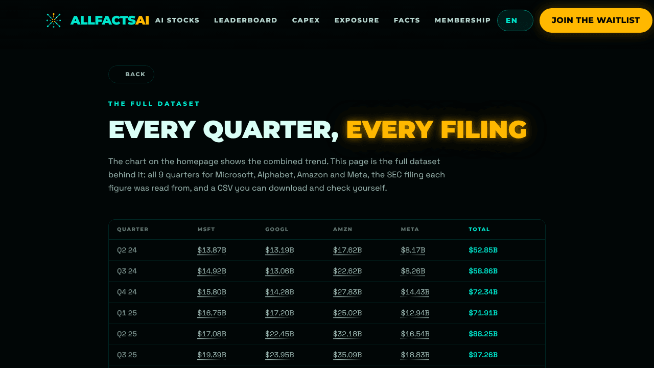 AllFactsAI Capex Tracker