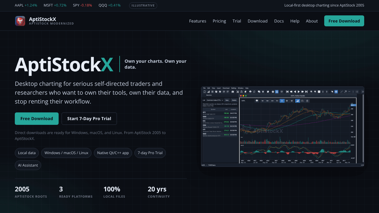 AptiStockX