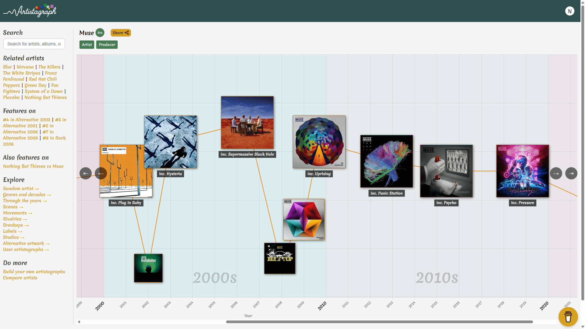 Artistagraph — It's How We See Sound