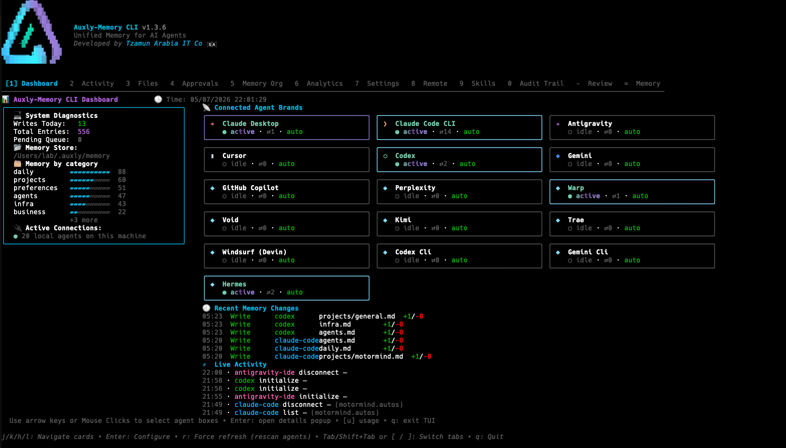 Auxly by Tzamun - AI Unified Memory