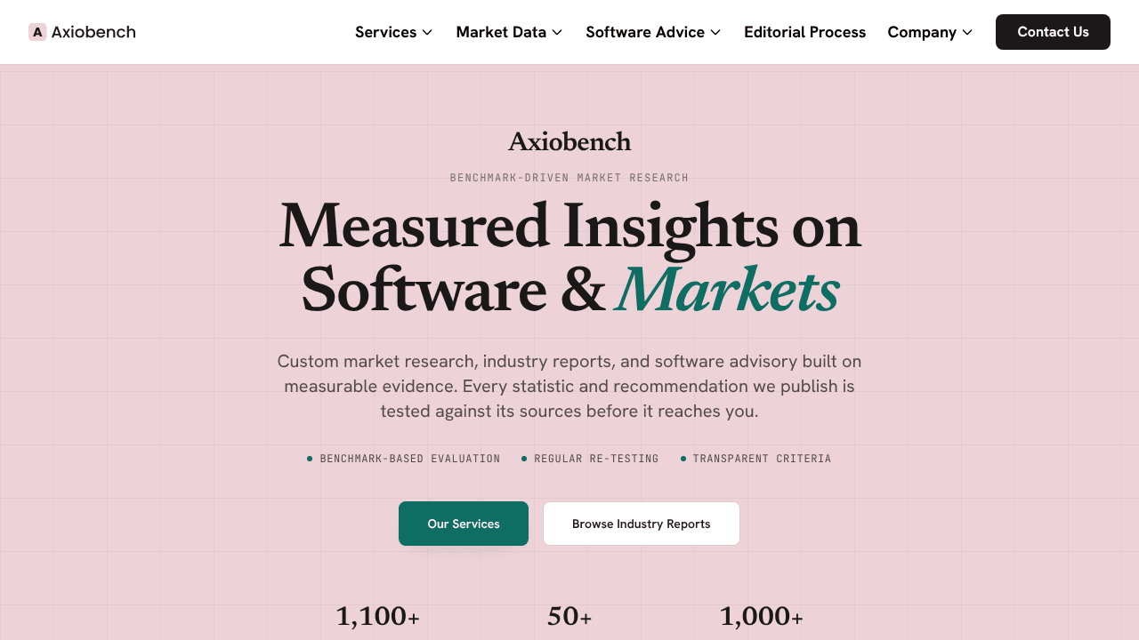 Axiobench Market Research